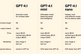 OpenAI Announces GPT-4.1 Family