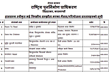 Status of Earthquake reconstruction projects — NRA