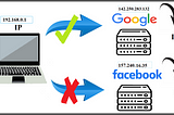An Interesting Network setup which will be able to ping GOOGLE but not FACEBOOK over the same…
