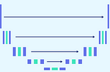 Understanding U-Net: A Comprehensive Tutorial