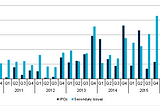 Just to back up my contention that fund activity in the investment trust space has shot up, here’s…