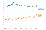 The monetary emperor has no clothes