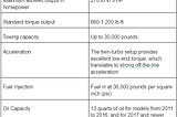 Twin Turbo Performance Criteria