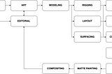 Unity for Animators: A Step-by-Step Breakdown of the Film Production Pipeline