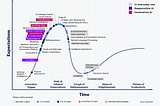 The next wave of AI innovation is around the corner