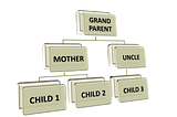 Object Oriented Thinking : Multiple Inheritance