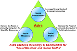 Astra — The Social Supercomputer
