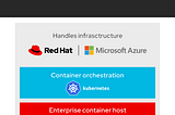 Requirements for Installing IBM Cloud Pak on Azure Redhat Openshift (ARO)