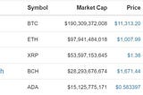 5大虛擬貨幣介紹 — Bitcoin (BTC), Ethereum (ETH), Ripple (XRP), Bitcoin Cash (BCH), Cardano (ADA)