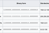 Subnetting