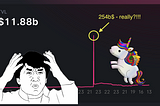 All Your Uniswap v3 Liquidity Farming Calculations Are Dead Wrong! Here’s Why