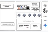Bringing Agentic AI to Data Intelligence with the MCP Server