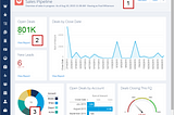 Understanding UI Patterns: The popular Card component