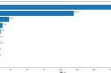 The BLIN Analytics Crypto crime report: january — april 2023