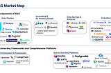 Unlocking Enterprise AI: A Deep Dive into Retrieval-Augmented-Generation (RAG) Infrastructure and…