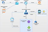 From Data to Insights: Kubernetes-Powered AI/ML in Action