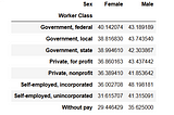 Visualizing the Gender Wage Gap