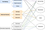 Making Sense of Cyber Attacks