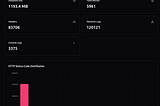 Uncovering Hidden Cloudflare Pages and Workers for Fun and Profit !