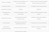 A internet empolgava. A IA assusta. Por quê?