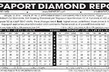 “Diamonds are forever” — Diamond price prediction on PriceScope and CaratLane diamond listings