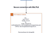 Deploy Percona for MongoDB with SSL/TLS