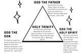 The Trinity — Why are there 3 Gods in Christianity?