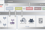 Conceptual Architecture developed based on the current state-of-are in RTLS platforms ©Sachith Liyanagama