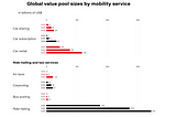 How New Mobility Services Change the Automotive Industry