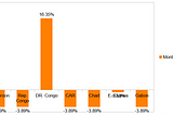 CENTRAL AFRICAN MARKET UPDATES — June 2023