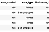 Simple Data Cleaning and EDA for a Baseline Logistic Regression.