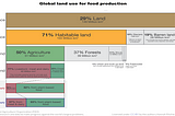 Ecological Impacts of Scientific Research on Plant-Based Food Industry.