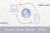 Understanding DNS