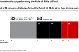 The Rule of 40