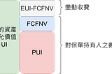 IFRS 17變動收費法(VFA)