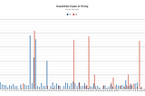 2020Q2 Driving Stats