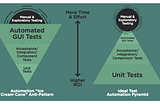 Unit vs Integration tests, Detroit vs London school of TDD