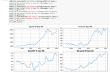 Analyzing Indian Healthcare Stocks Amid COVID-19 with Python