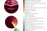О планах развитии инноваций и конкурентоспособности США