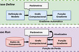 Trabalhando com o Tensorflow 2: Introdução e instalação