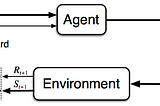 Policy Gradients in a Nutshell