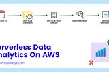 Serverless Data Analytics On AWS (QuickSight + Athena + Glue + S3 Data Lake)