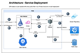 How Agoda Solved Authorization at Scale with OPA