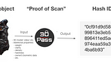“Proof of Scan” challenge