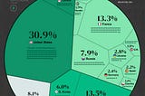 The state of nuclear power in 2023: how did we get here and where are we going?