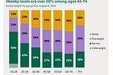 Obesity Statistics in the UK