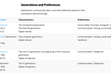 Generational Marketing Preferences | FounderTraction