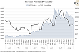 Blockforce Capital August Digital Asset Commentary