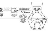 Dell Infrastructure-as-a-code: Using Terraform to create and map PowerFlex 4.5 block volumes