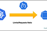 How to force quotas limit to Kubernetes resources (limits/request ratio)